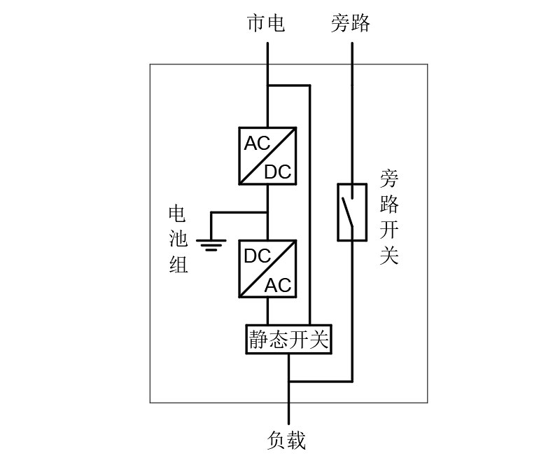 UPS單機(jī)運(yùn)行.jpg