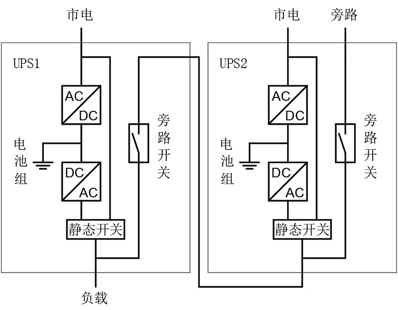 旁路式UPS熱備份系統(tǒng).jpg