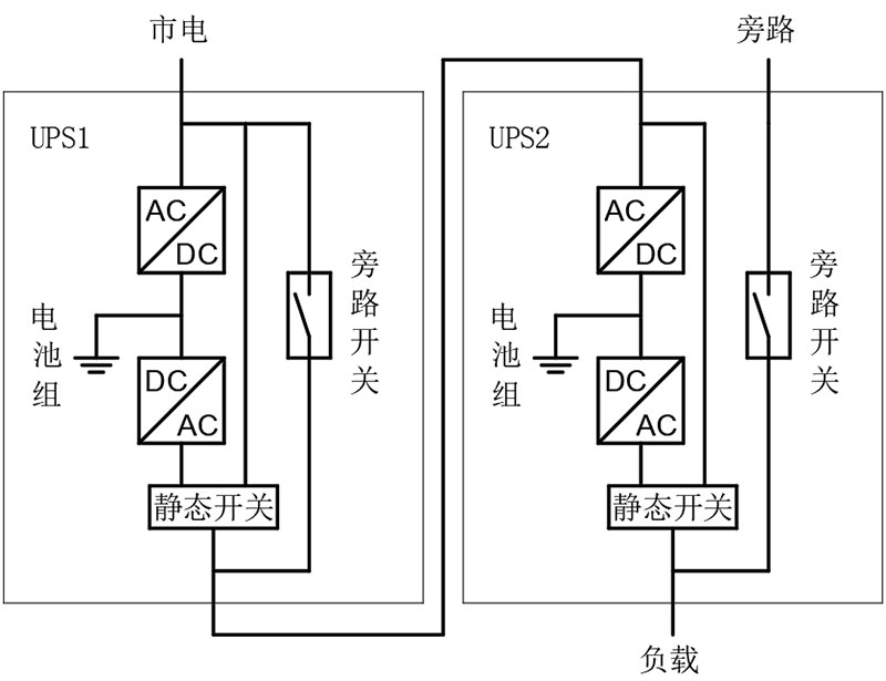 串聯(lián)式UPS熱備份系統(tǒng).jpg