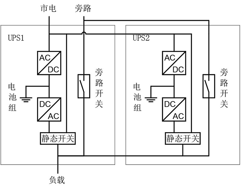 并聯(lián)式UPS熱備份系統(tǒng).jpg