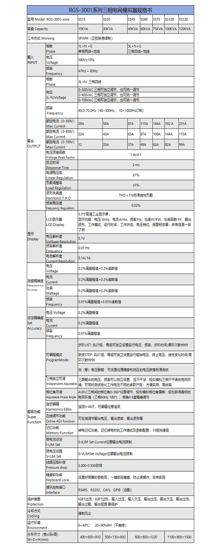 三相電網模擬器參數.jpg